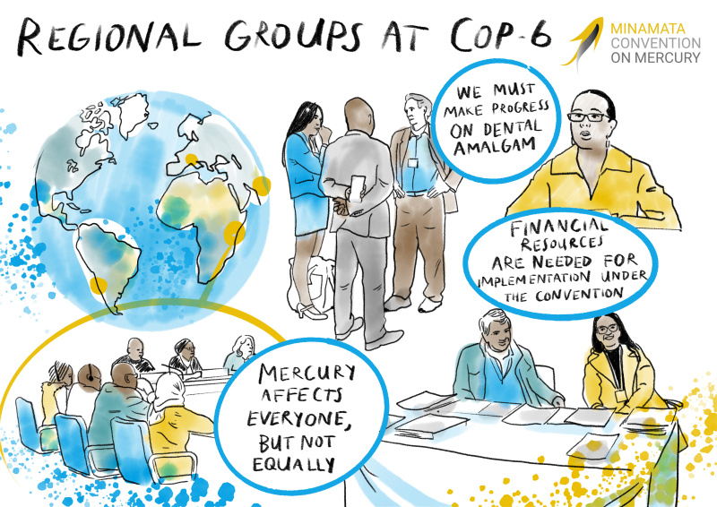 regional groups